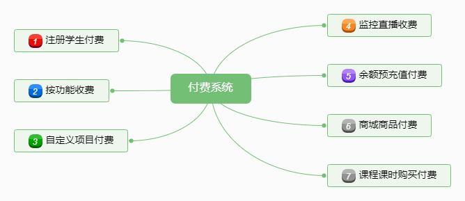 付费系统.png