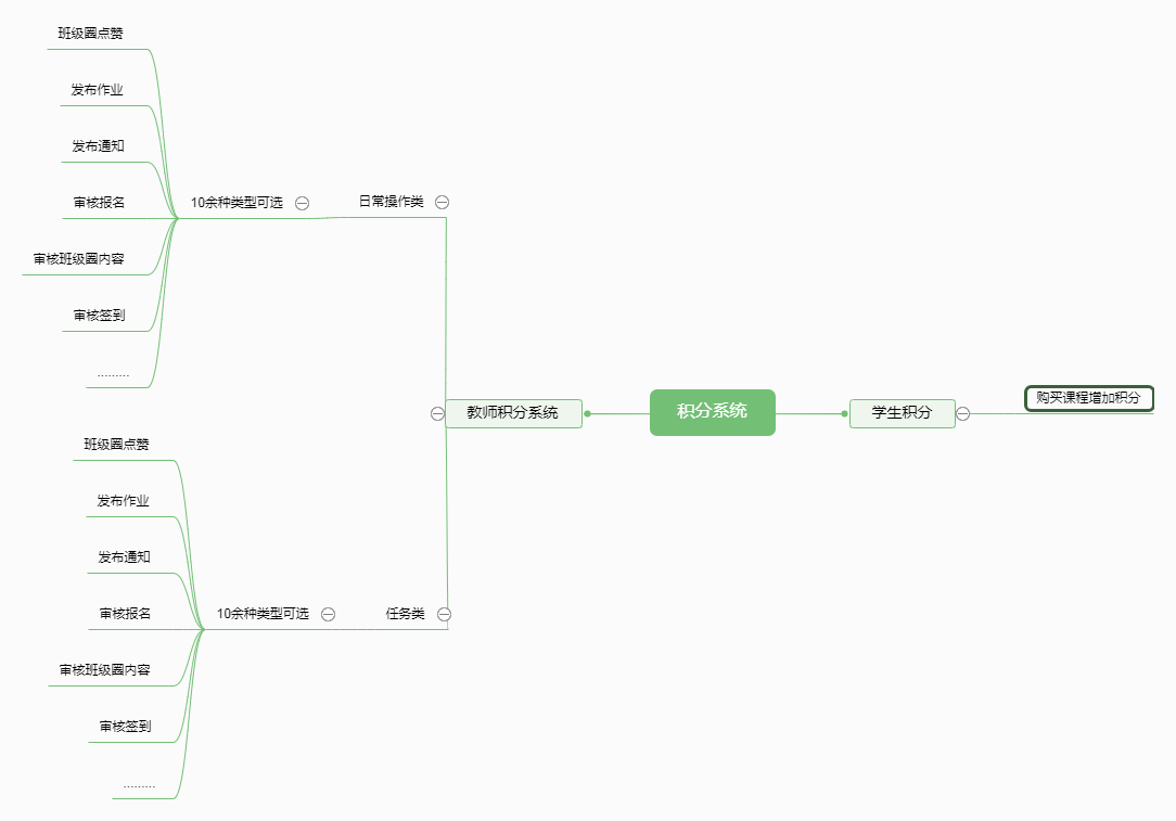 教师积分系统.png